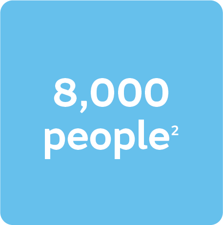 8,000 people
