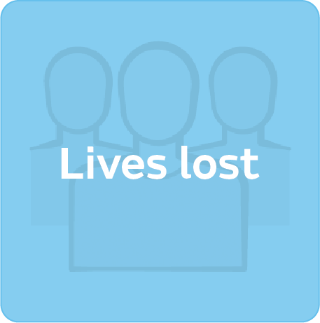 Lives lost