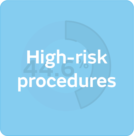 High-risk procedures