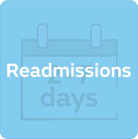 readmissions