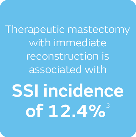 SI incidence  of 12.4%