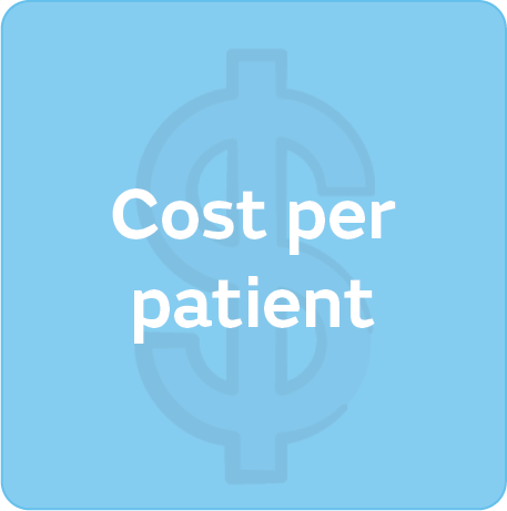 Cost per  patient