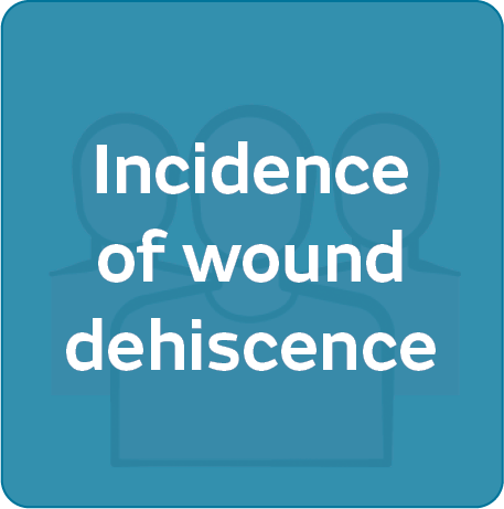 Incidence of wound dehiscence