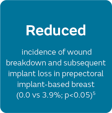 0 vs 7  implant loss 