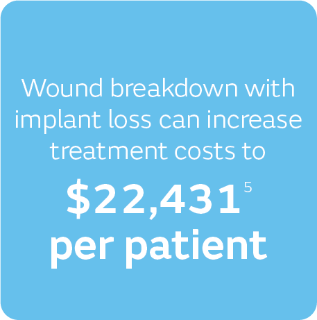 $22,431  per patient