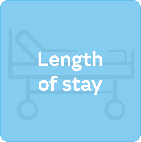Length